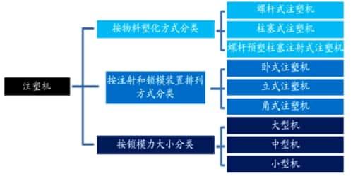 注塑機(jī)分類.jpg