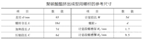 聚碳酸酯擠出螺桿尺寸
