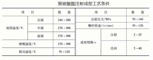 聚碳酸酯PC 注塑工藝