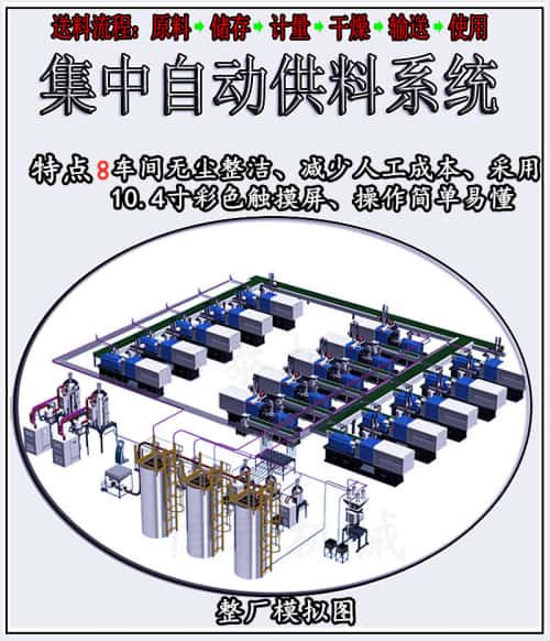 集中供料系統(tǒng).jpg